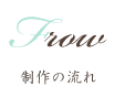 ホームページ制作の流れ